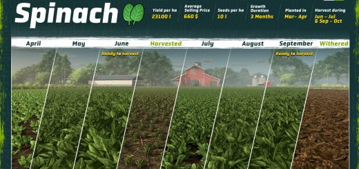 Power Up Your Fields: Spinach Coming to FS25