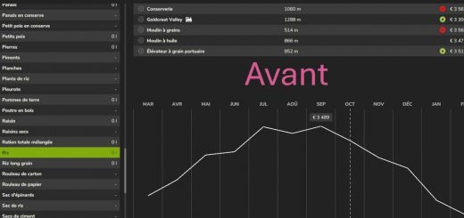 Fixed price of crops v1.0