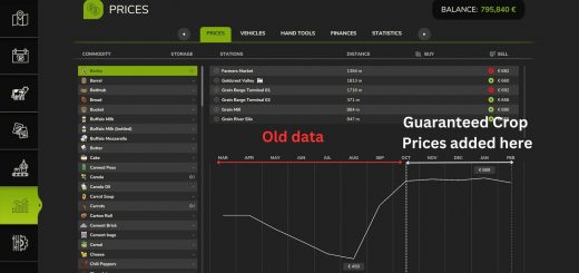 Guaranteed Crop Prices v1.0