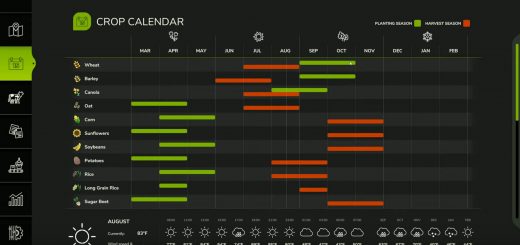 Tutorial: Mastering the Crop Calendar & Best Prices in FS25