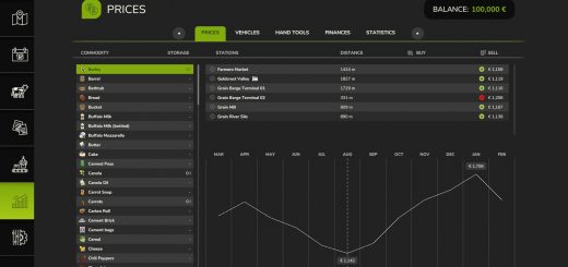 Harvest Profit v1.0