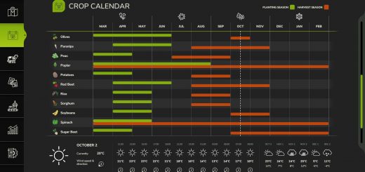 UK Crop Calendar v1.0