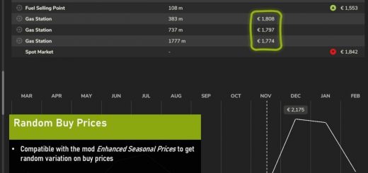 Increased Fuel Prices V1.0